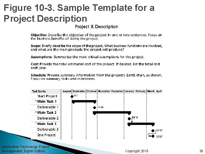 Figure 10 -3. Sample Template for a Project Description Information Technology Project Management, Eighth