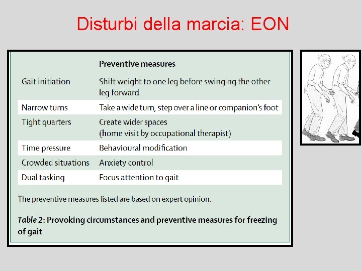 Disturbi della marcia: EON 