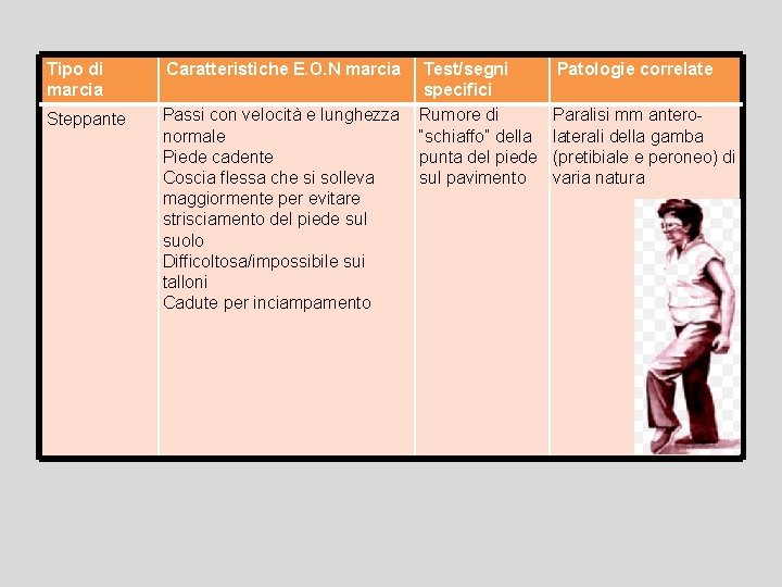 Tipo di marcia Steppante Caratteristiche E. O. N marcia Test/segni specifici Passi con velocità