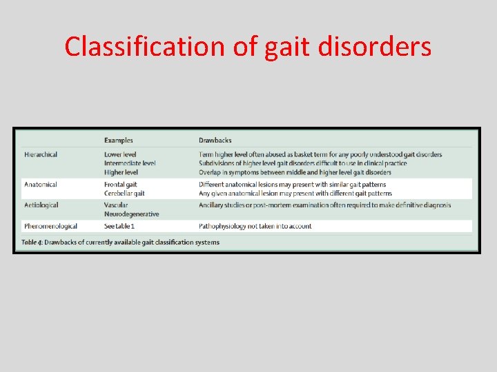 Classification of gait disorders 
