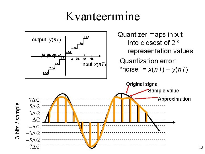 Kvanteerimine 3. 5 output y(n. T) 2. 5 1. 5 0. 5 -0. 5