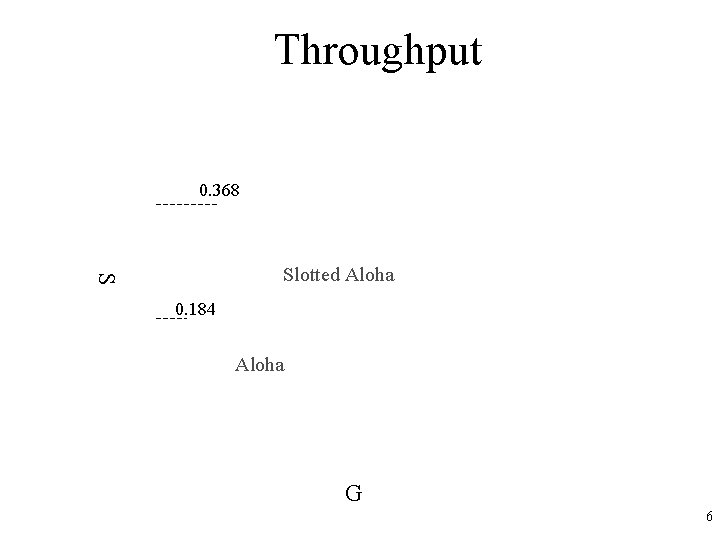 Throughput 0. 368 S Slotted Aloha 0. 184 Aloha G 6 