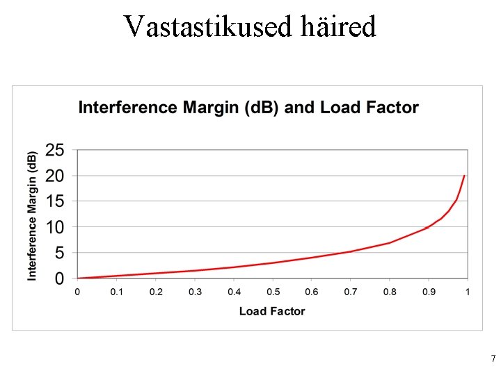 Vastastikused häired 7 