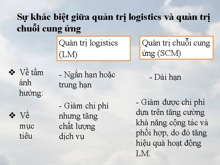Sự khác biệt giữa quản trị logistics và quản trị chuỗi cung ứng Quản