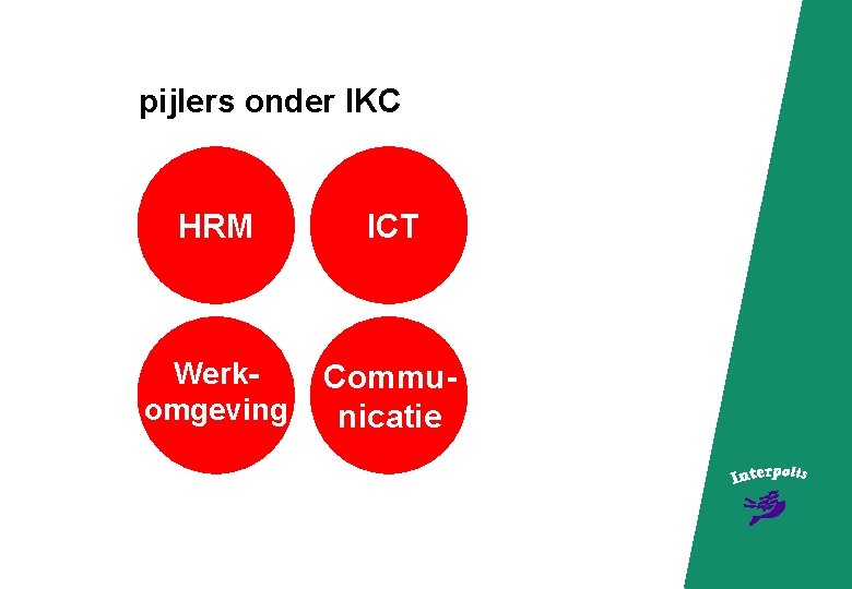 pijlers onder IKC HRM ICT Werkomgeving Communicatie 