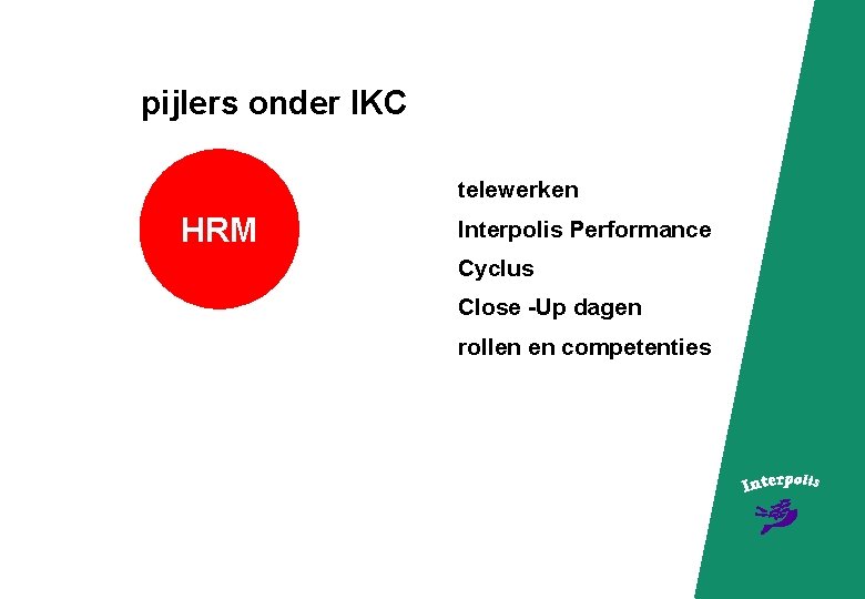 pijlers onder IKC telewerken HRM Interpolis Performance Cyclus Close -Up dagen rollen en competenties