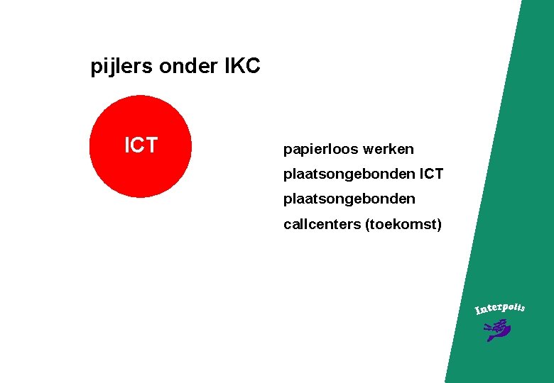 pijlers onder IKC ICT papierloos werken plaatsongebonden ICT plaatsongebonden callcenters (toekomst) 