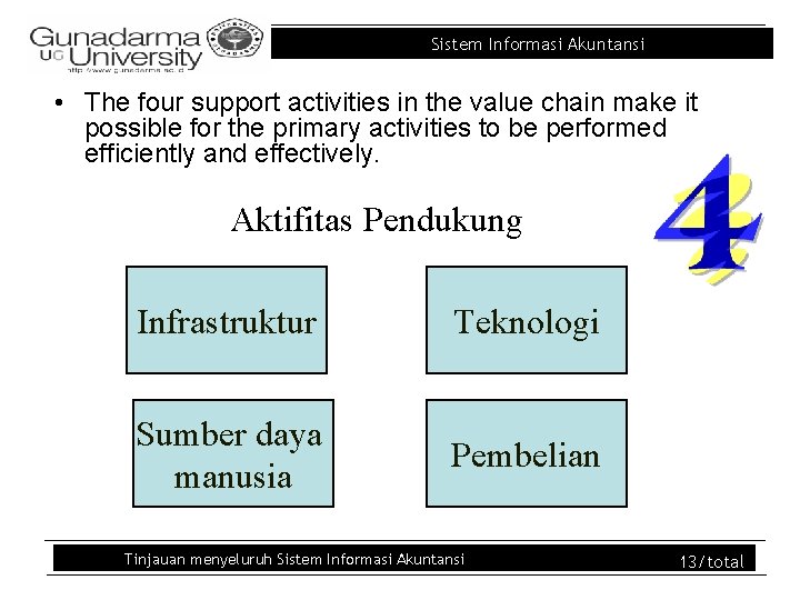 Sistem Informasi Akuntansi • The four support activities in the value chain make it