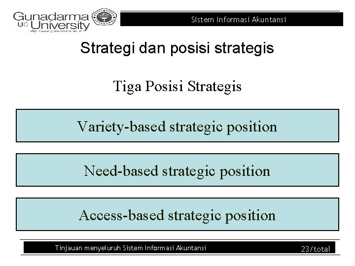 Sistem Informasi Akuntansi Strategi dan posisi strategis Tiga Posisi Strategis Variety-based strategic position Need-based