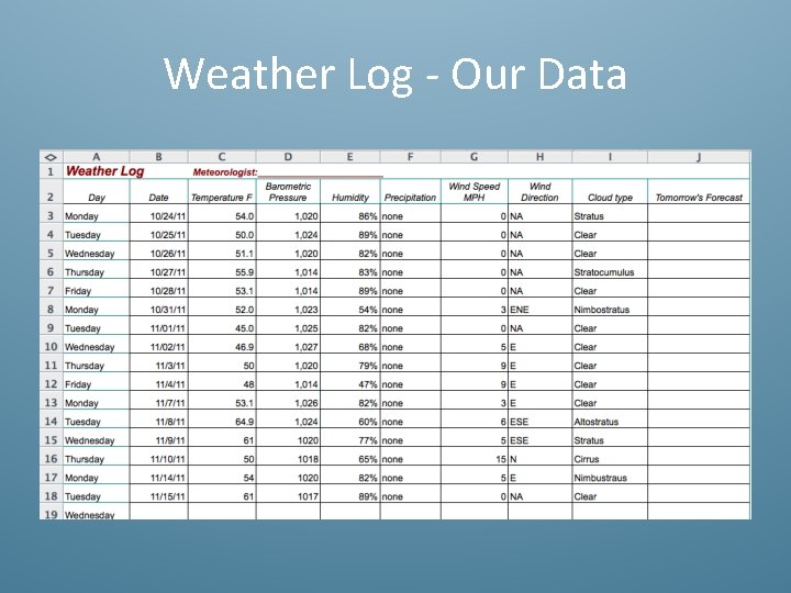 Weather Log - Our Data 