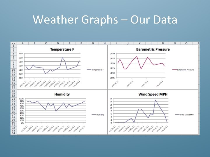 Weather Graphs – Our Data 