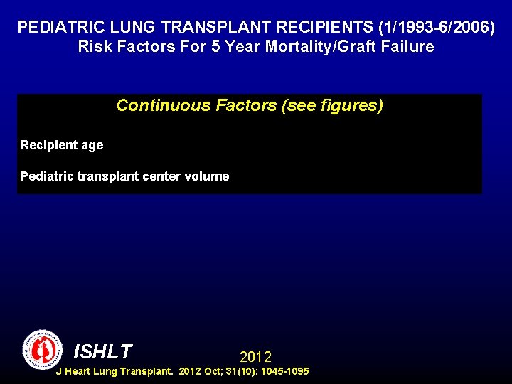 PEDIATRIC LUNG TRANSPLANT RECIPIENTS (1/1993 -6/2006) Risk Factors For 5 Year Mortality/Graft Failure Continuous