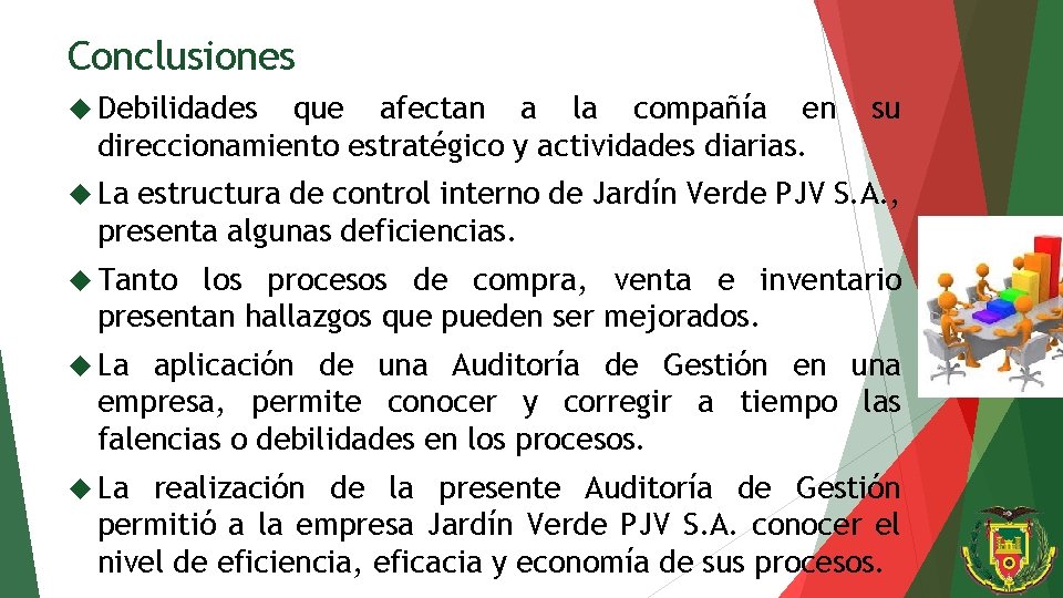 Conclusiones Debilidades que afectan a la compañía en direccionamiento estratégico y actividades diarias. su