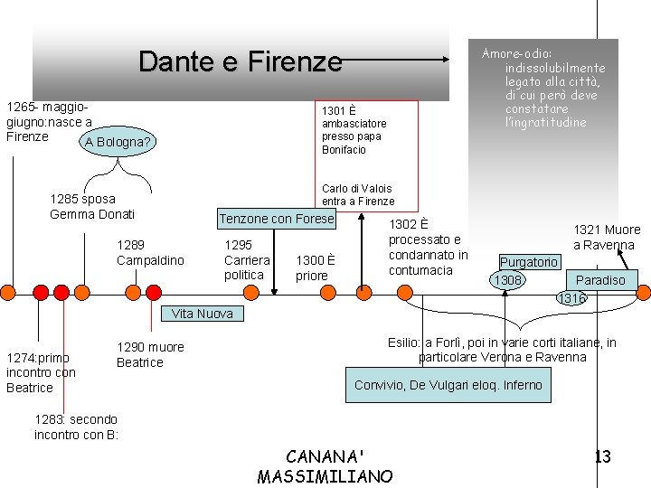 Amore-odio: indissolubilmente legato alla città, di cui però deve constatare l’ingratitudine Dante e Firenze