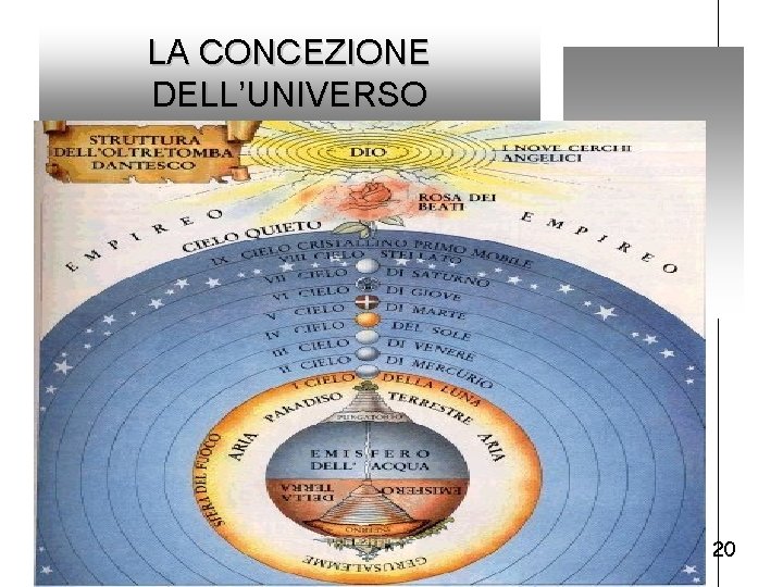 LA CONCEZIONE DELL’UNIVERSO 20 