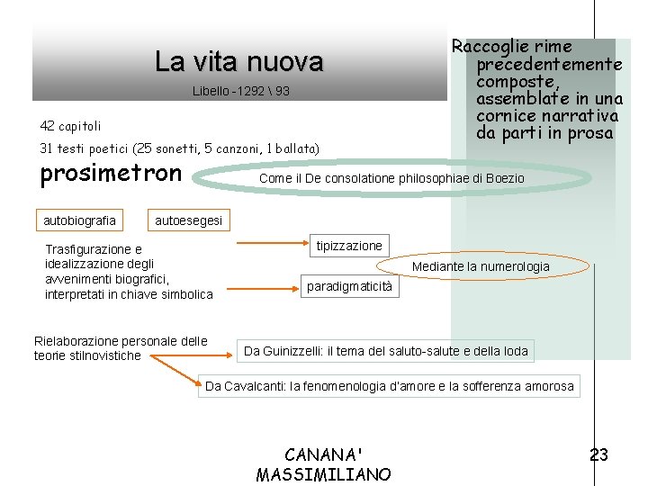 La vita nuova Libello -1292  93 42 capitoli 31 testi poetici (25 sonetti,