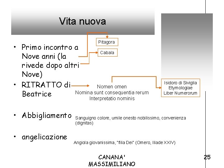 il primo incontro con beatrice parafrasi