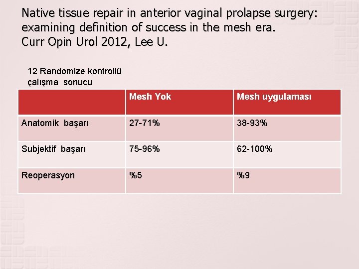 Native tissue repair in anterior vaginal prolapse surgery: examining definition of success in the