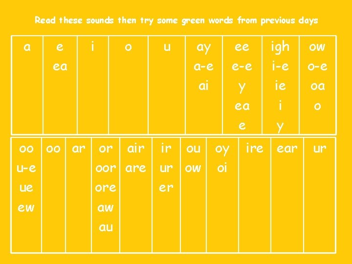 Read these sounds then try some green words from previous days a e ea