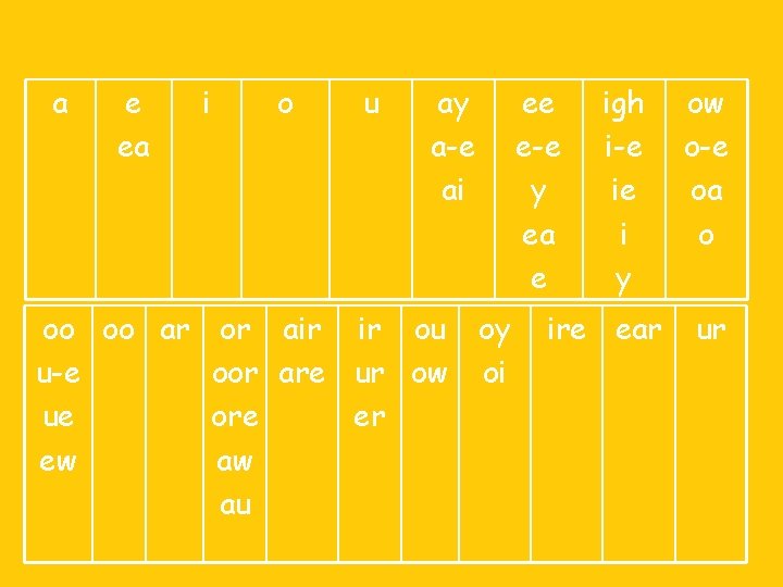 a e ea i o u ay a-e ai oo oo ar or air