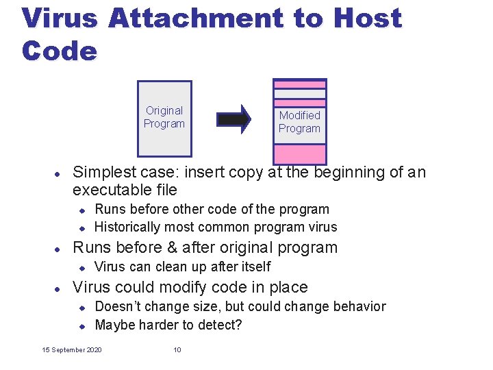 Virus Attachment to Host Code Original Program l Simplest case: insert copy at the