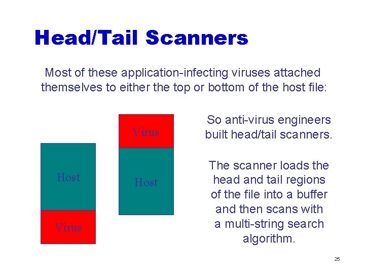 Head/Tail Scanners Most of these application-infecting viruses attached themselves to either the top or