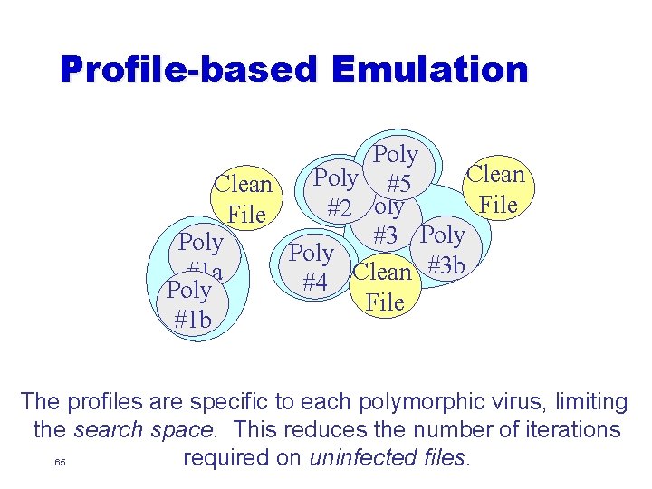 Profile-based Emulation Poly Clean Poly #5 Clean File #2 Poly File #3 Poly #3