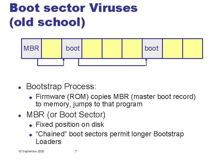 Boot sector Viruses (old school) MBR l boot Bootstrap Process: u l boot Firmware