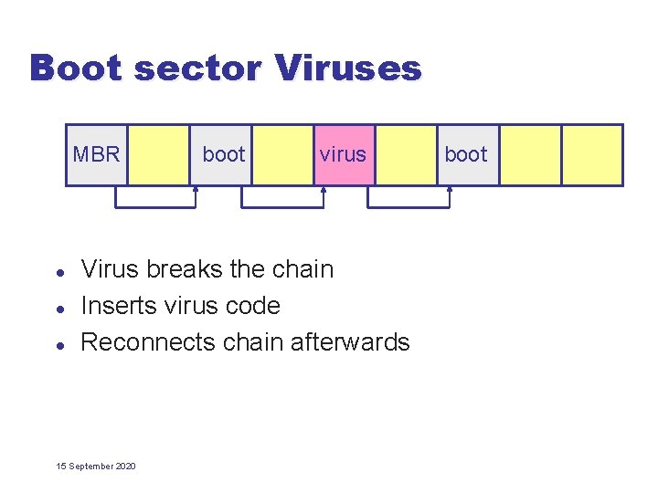 Boot sector Viruses MBR l l l boot virus Virus breaks the chain Inserts