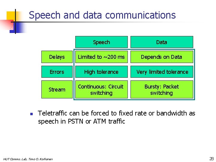 Speech and data communications n Speech Data Delays Limited to ~200 ms Depends on