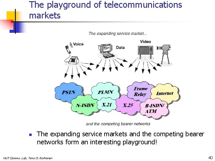 The playground of telecommunications markets n The expanding service markets and the competing bearer