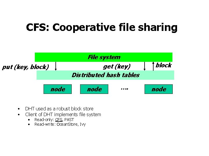 CFS: Cooperative file sharing File system get (key) Distributed hash tables put (key, block)