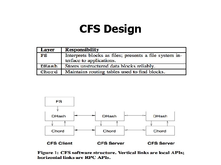 CFS Design 
