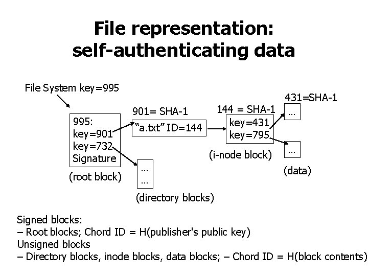 File representation: self-authenticating data File System key=995 995: key=901 key=732 Signature (root block) 431=SHA-1