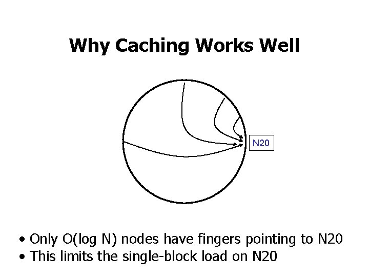 Why Caching Works Well N 20 • Only O(log N) nodes have fingers pointing