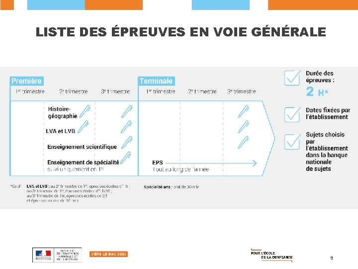LISTE DES ÉPREUVES EN VOIE GÉNÉRALE 9 