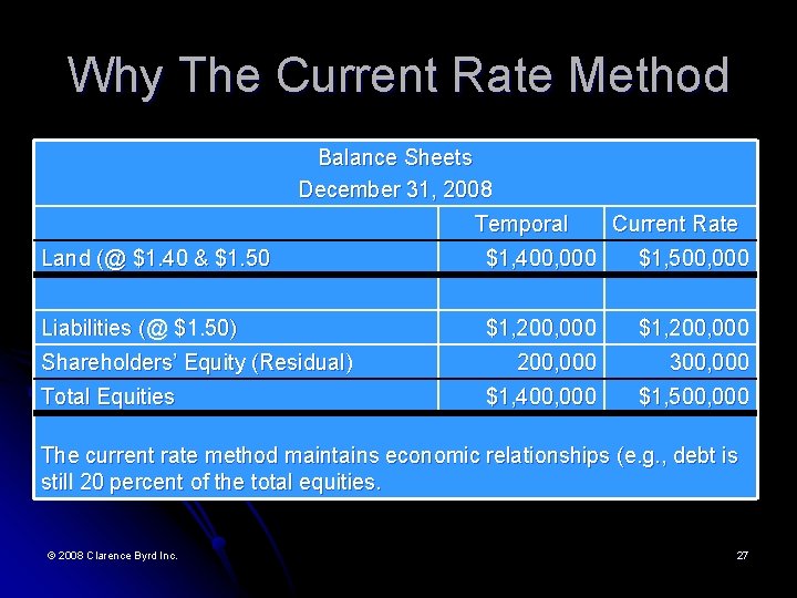 Why The Current Rate Method Balance Sheets December 31, 2008 Temporal Current Rate Land