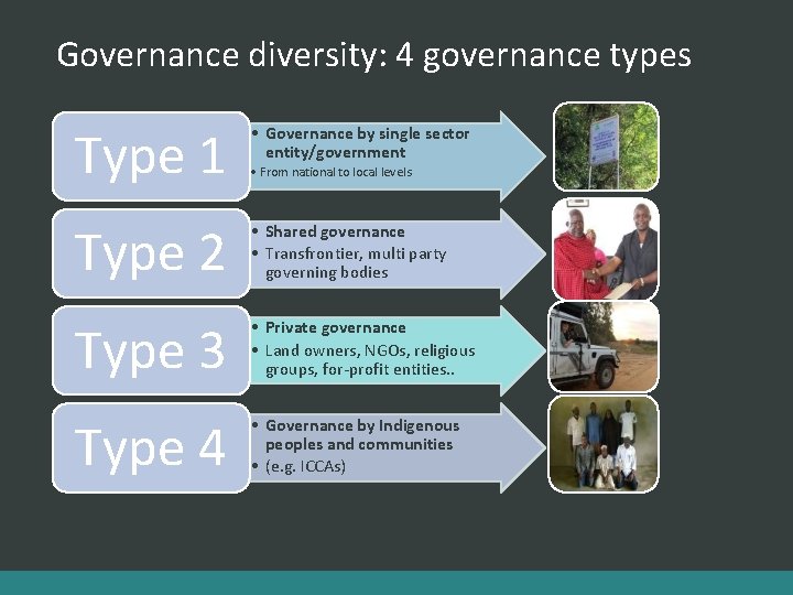 Governance diversity: 4 governance types Type 1 • Governance by single sector entity/government Type