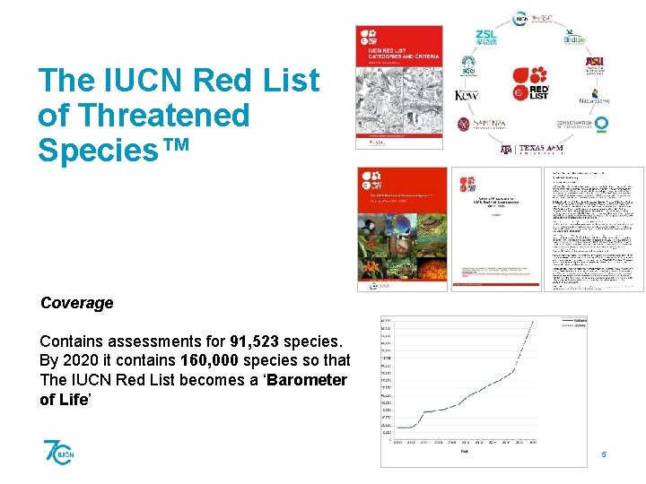 The IUCN Red List of Threatened Species™ Coverage Contains assessments for 91, 523 species.