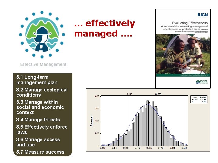 … effectively managed …. 3. 1 Long-term management plan 3. 2 Manage ecological conditions