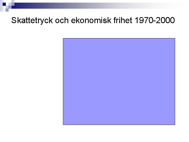 Skattetryck och ekonomisk frihet 1970 -2000 