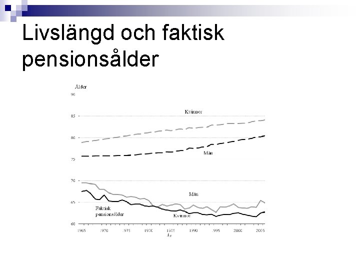 Livslängd och faktisk pensionsålder 