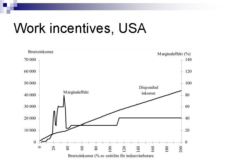 Work incentives, USA 