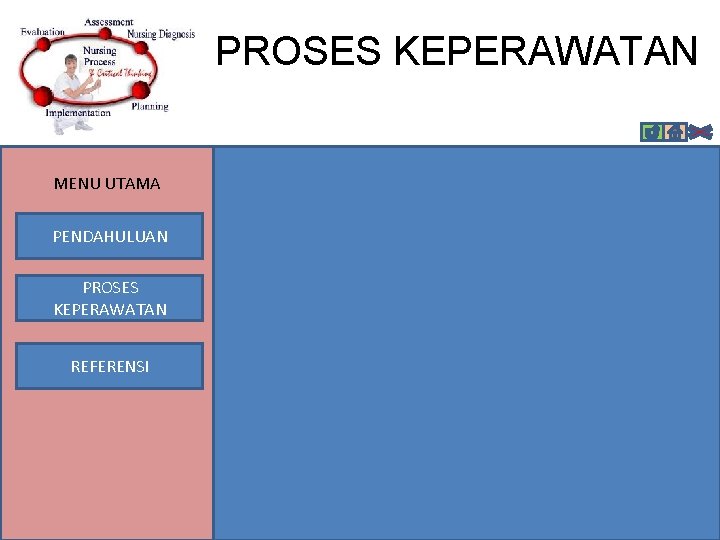 PROSES KEPERAWATAN MENU UTAMA PENDAHULUAN PROSES KEPERAWATAN REFERENSI 