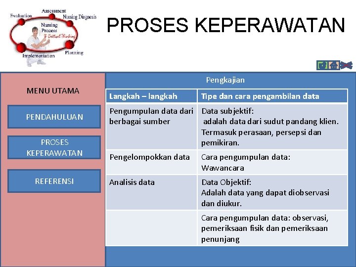 PROSES KEPERAWATAN Pengkajian MENU UTAMA PENDAHULUAN PROSES KEPERAWATAN REFERENSI Langkah – langkah Tipe dan