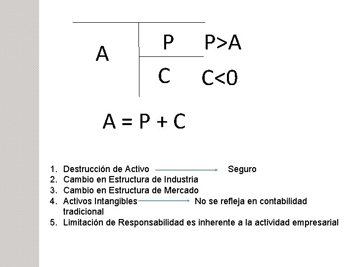 A P C P>A C<0 A=P+C 1. 2. 3. 4. Destrucción de Activo Seguro