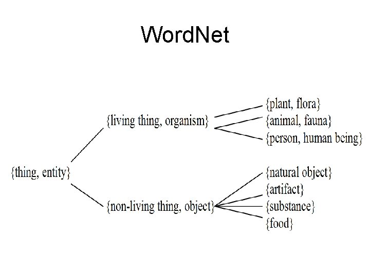 Word. Net 