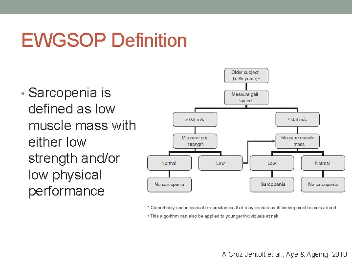 EWGSOP Definition • Sarcopenia is defined as low muscle mass with either low strength