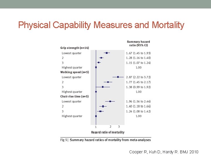 Physical Capability Measures and Mortality Cooper R, Kuh D, Hardy R. BMJ 2010 