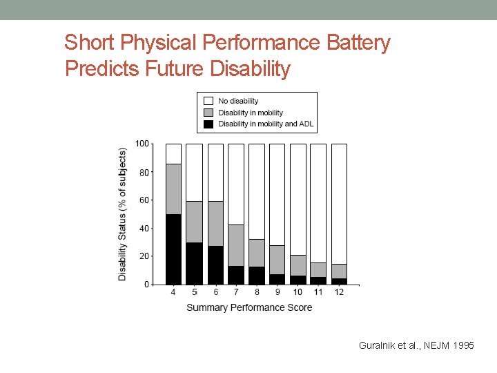 Short Physical Performance Battery Predicts Future Disability Guralnik et al. , NEJM 1995 